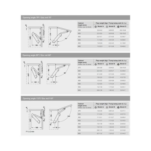 Thiết kế của tay nâng Hafele H1.5 B bên trái DIY 493.05.353